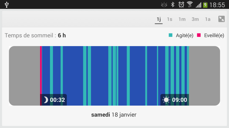 Beaucoup d'agitation avant le lever officiel (merci Hikari)